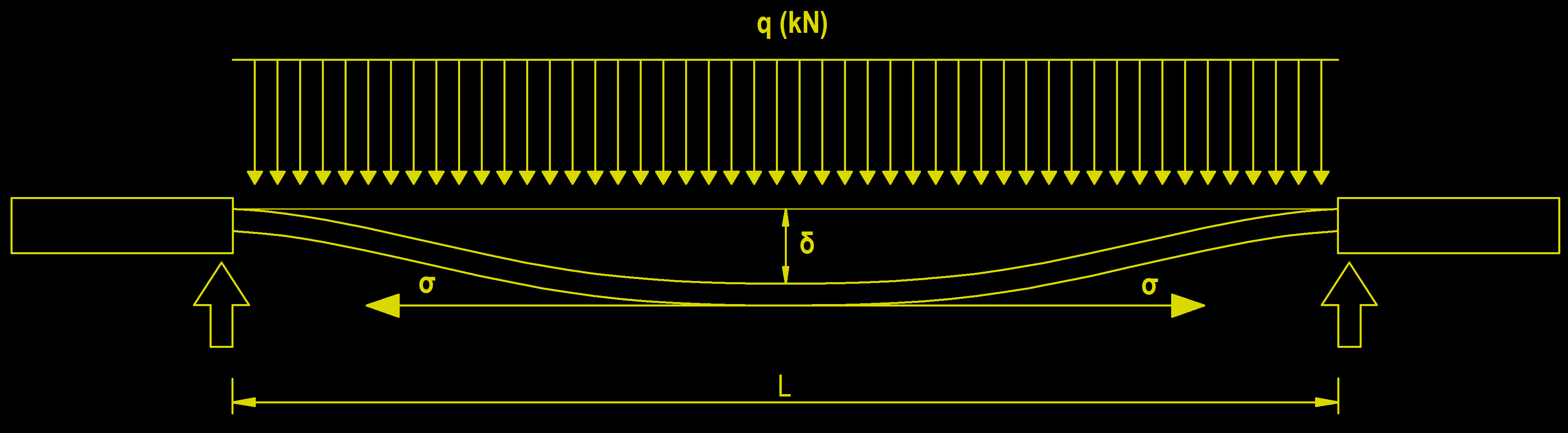 Disegno calcolatore curvatura 1